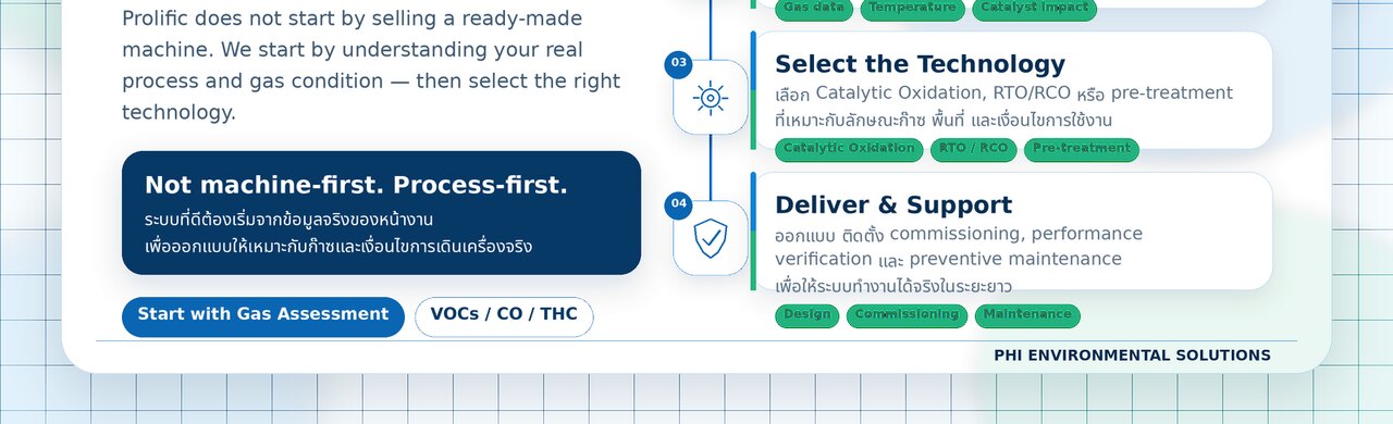Custom engineering approach: not machine-first, process-first