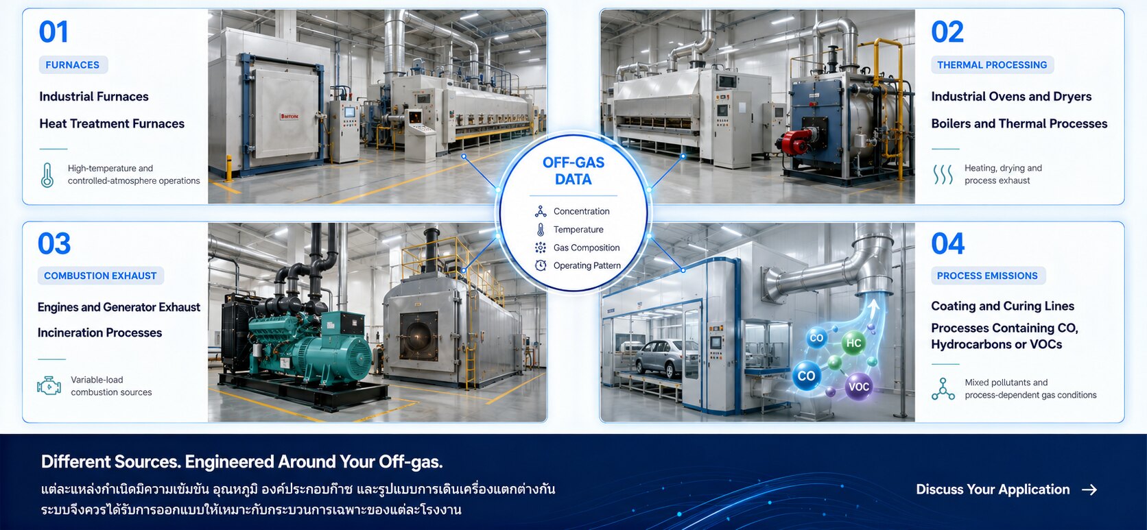 Furnaces, thermal processing, combustion exhaust, process emissions