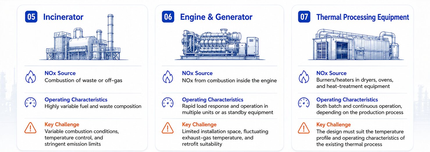 Incinerator, engine & generator, thermal processing equipment