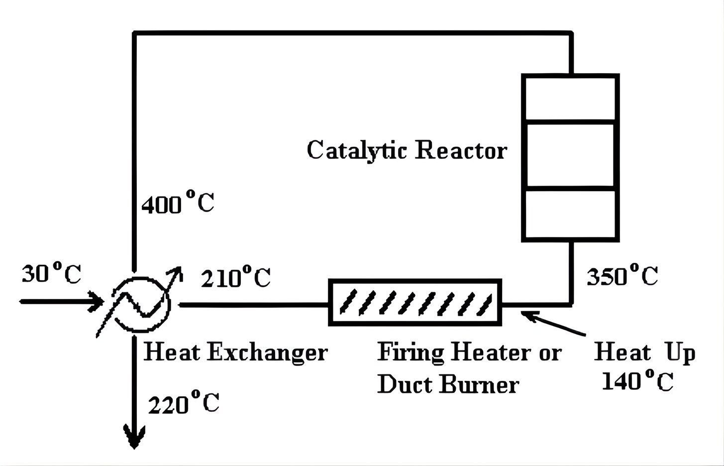 Heat exchanger, firing heater and catalytic reactor process flow
