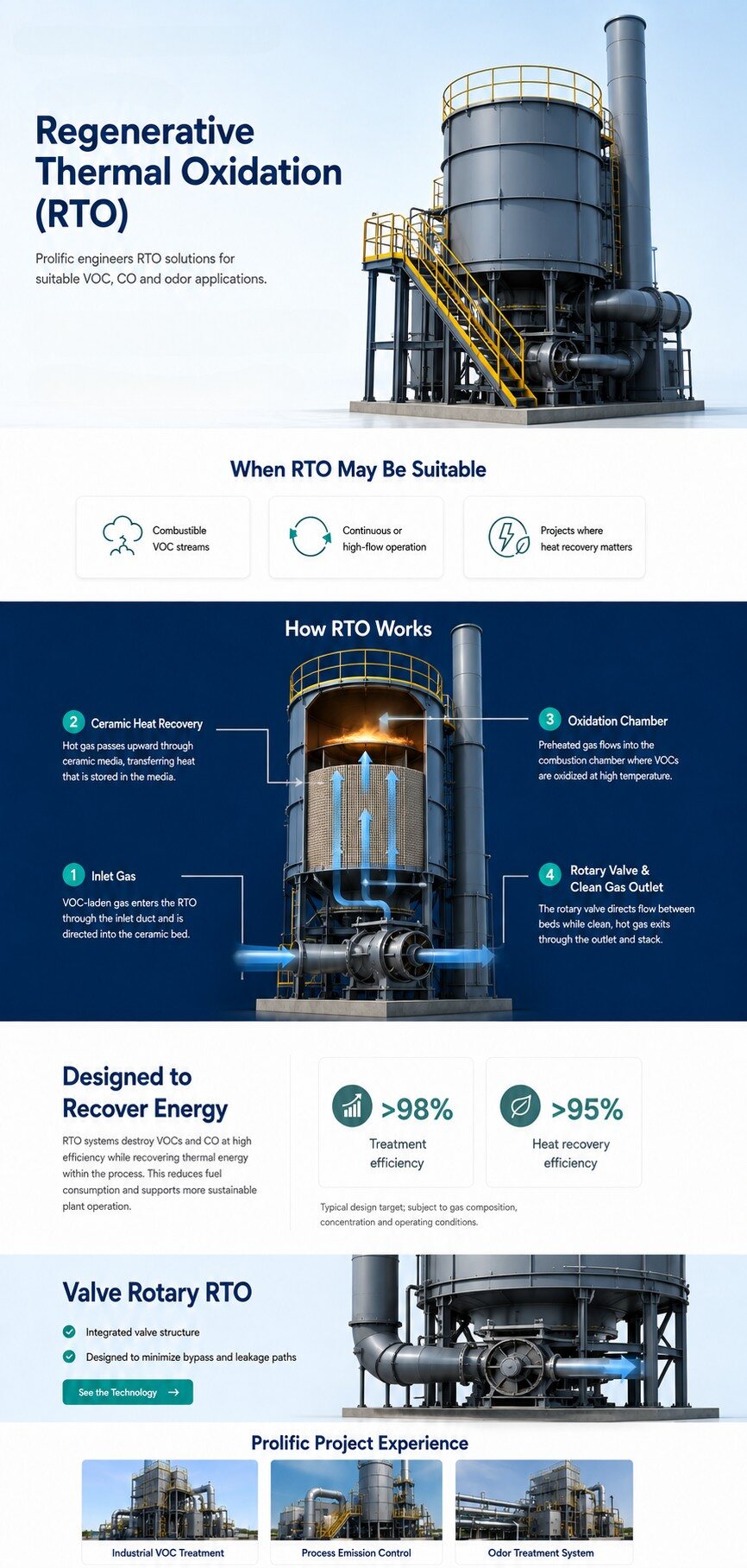Regenerative Thermal Oxidation (RTO): when RTO may be suitable, how RTO works, designed to recover energy, valve rotary RTO