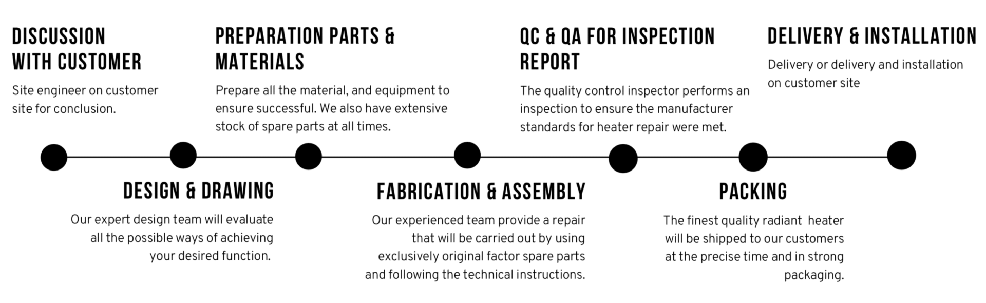 Heater & Furnace Manufacturing