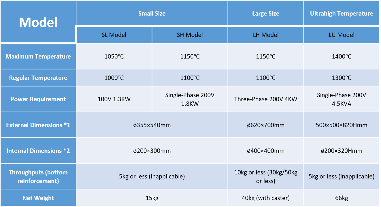 ELEPOT model specifications