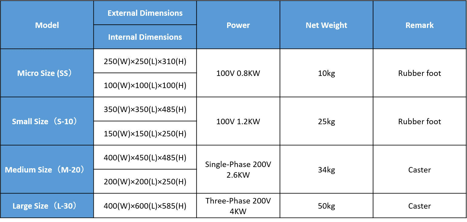 Seal Peel Melting Tank model specifications