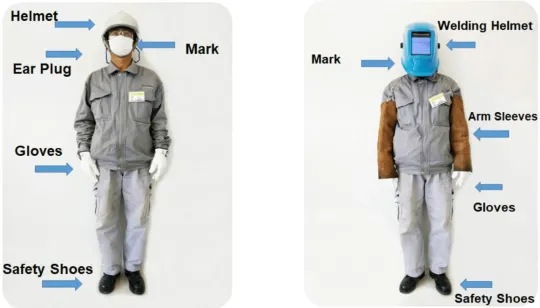 On-site Safety