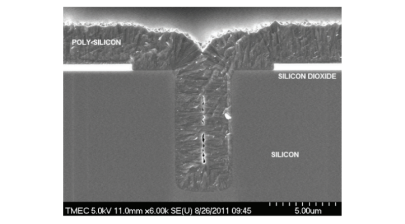 Physical Vapor Deposition (PVD) & Chemical Vapor Deposition (CVD)