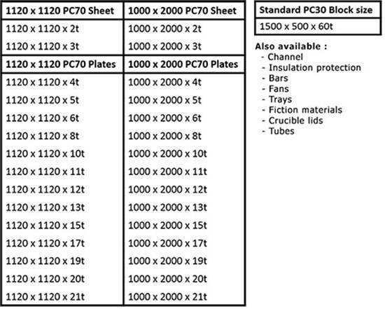 PHI Carbon/Carbon Composites “Neftec”