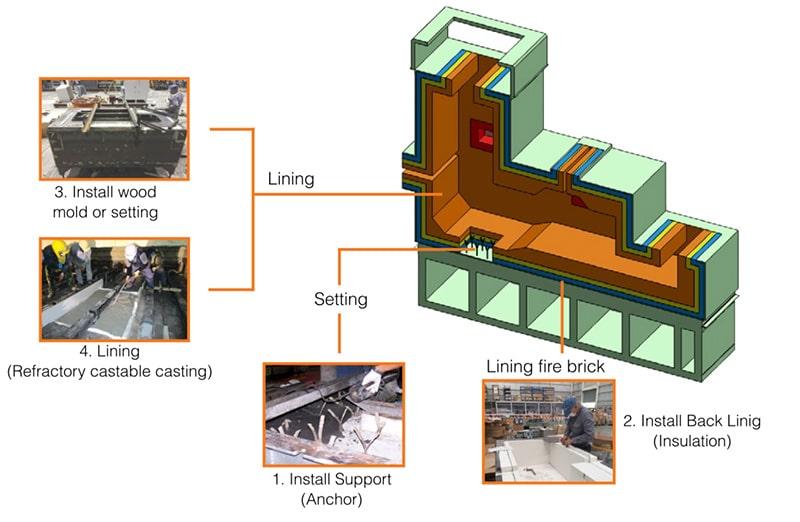 PHI Furnace Insulation