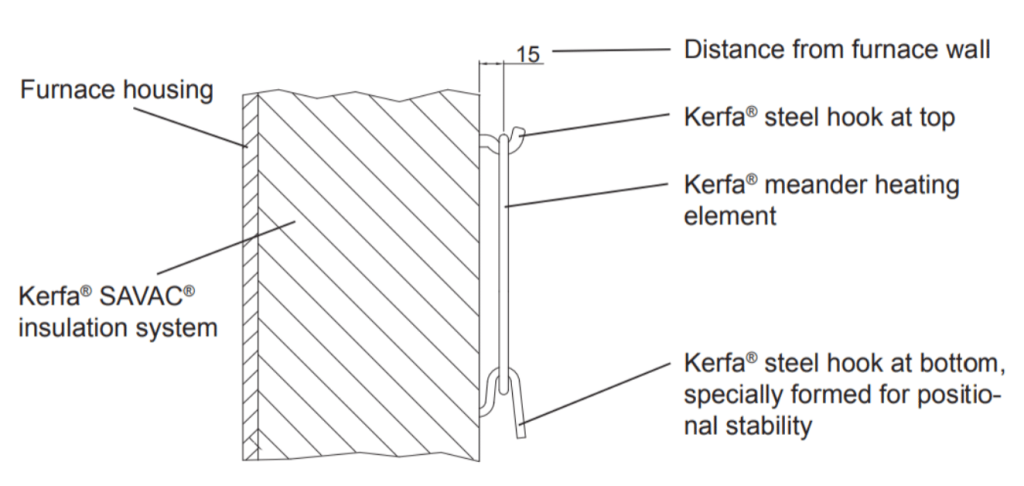 PHI Innovation Heater: Kerfa ®