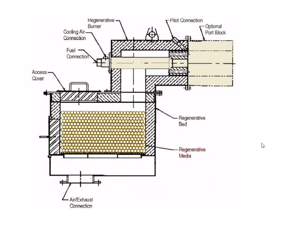 PHI CERAMIC HONEYCOMB